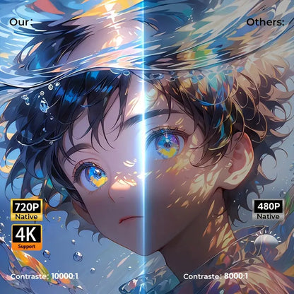 2026 HY300PRO Mini Projector — Portable 720P with WiFi, Bluetooth, 4K Support, Auto Keystone & 180° Rotation, Smart Android 11 for Home or Outdoor Use